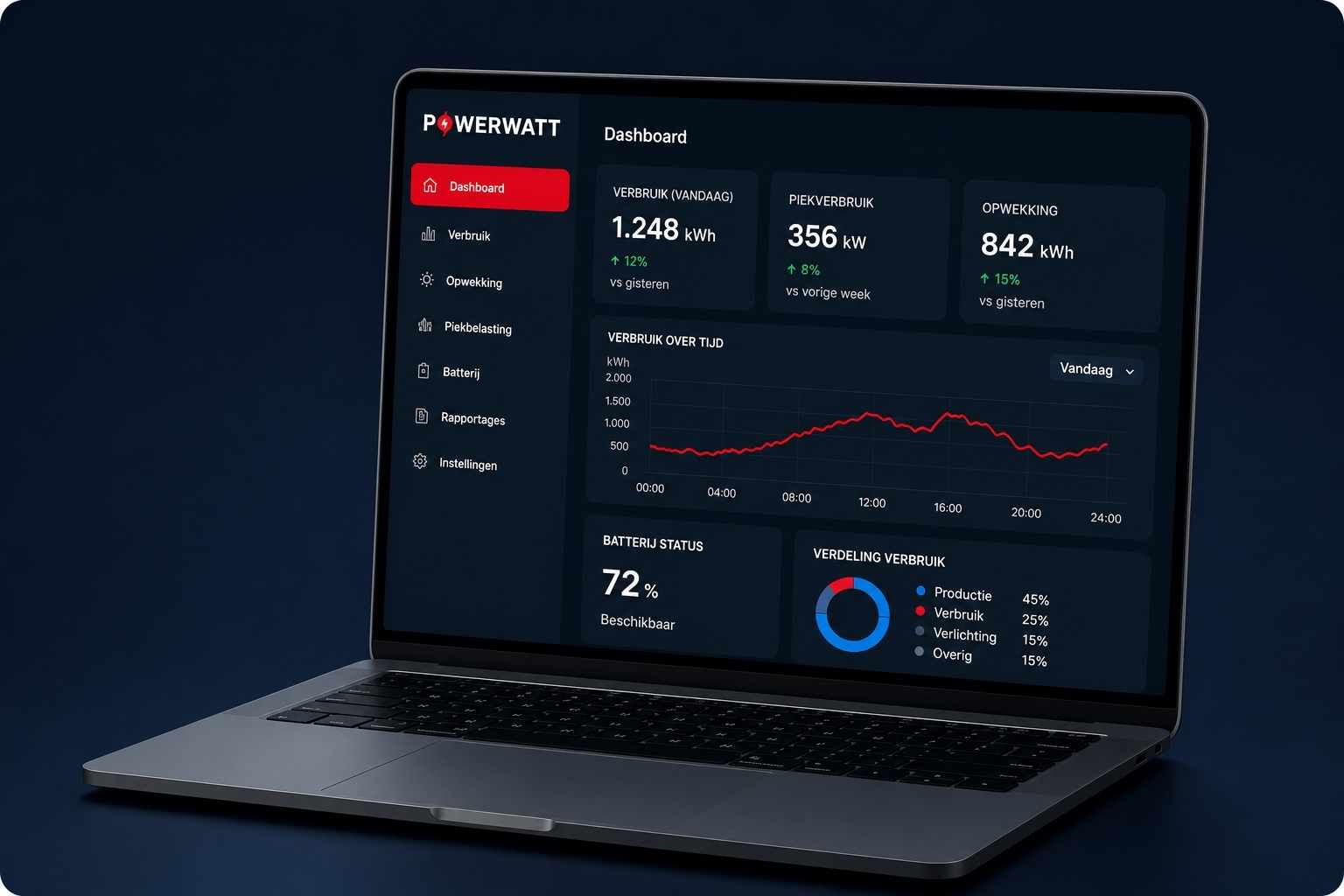 Powerwatt portaal dashboard